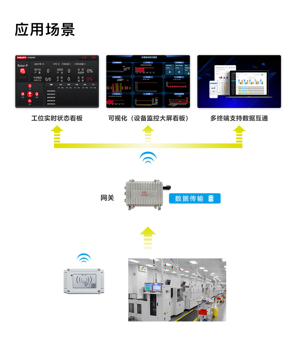 安燈系統 安燈系統
