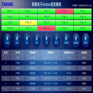 企業(yè)如何推行實(shí)施安燈系統(tǒng)？