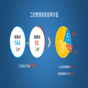 車間工時管理系統(tǒng)效率方案