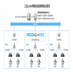 LoRa無線技術(shù)的有點和缺點