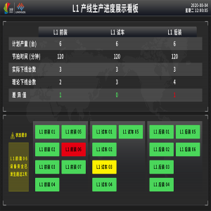 看板系統(tǒng)的工作過程介紹