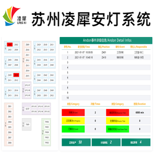 andon系統(tǒng)主機軟件