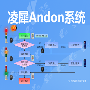 可視化生產(chǎn)管理系統(tǒng)之a(chǎn)ndon系統(tǒng)說明