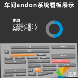 總裝車間andon系統(tǒng)設(shè)計與方案