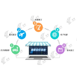 Andon系統(tǒng)價格和效益分析